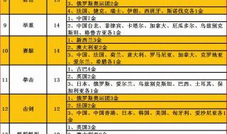 东京奥运会奖牌榜总数 东京奥运会奖牌榜总数